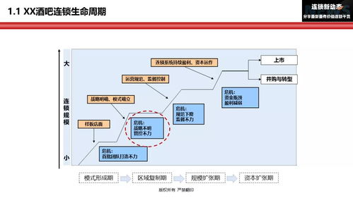 连锁企业组织架构如何设计 组织设计与岗位说明 给你答案