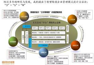 组织设计最全知识与工具体系 一张图表达新组织的设计逻辑