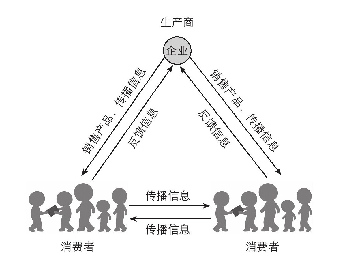 营销整合方案:在熟人社会时代该如何把握推广技巧