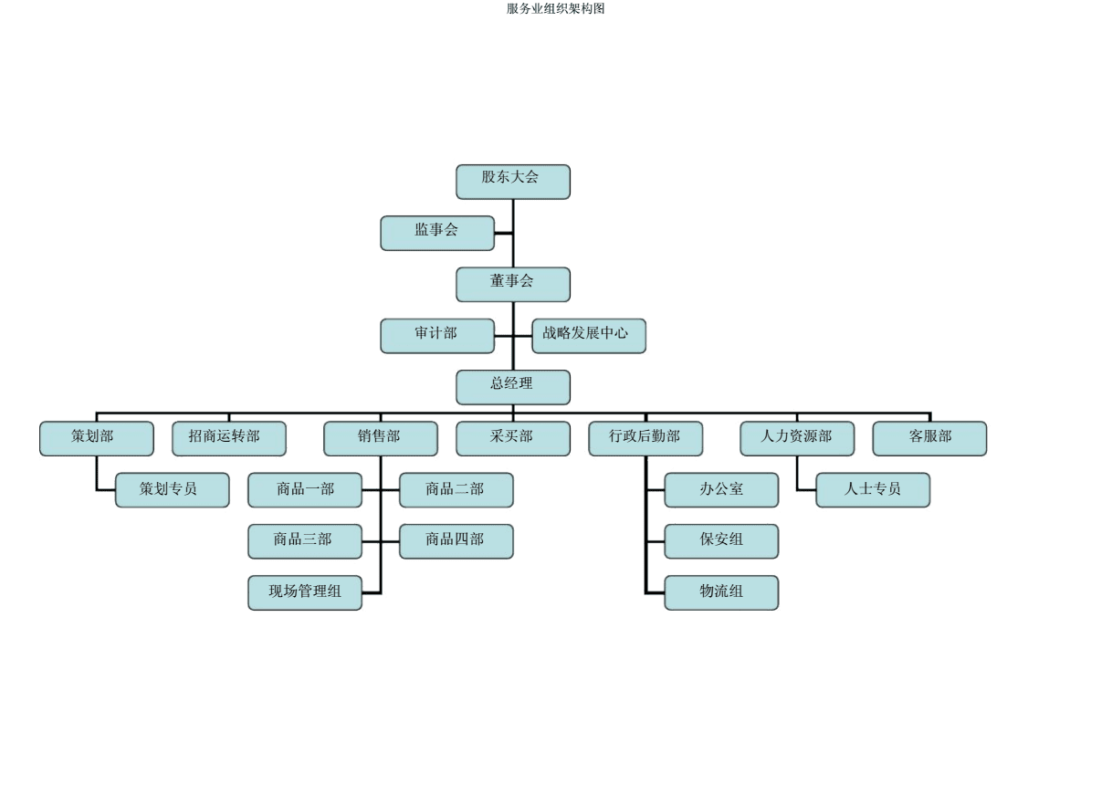 服务业组织架构图.docx