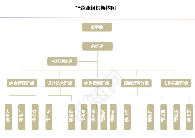 组织架构图