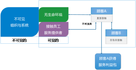 一个资深互联网策划的自白(2):产品、用户、服务都不可少