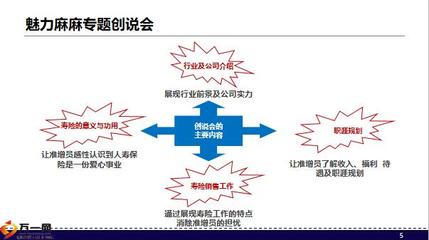 创说会组织策划会前邀约会中帮助会中追踪43页.pptx