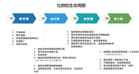 为什么你的社群鸦雀无声?2020的社群运营微开讲教您这样做!