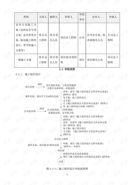 中建一局施工组织设计及施工方案管理办法 38p .pdf