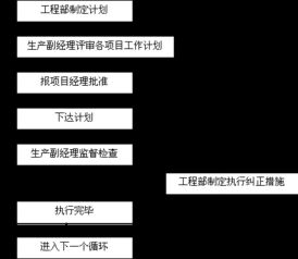 某公路爆破挤淤施工组织设计方案