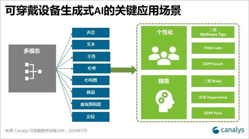 可穿戴设备ai的未来 厂商策略与创新之路