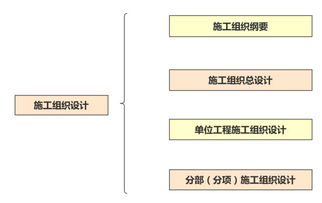 标准施工组织设计编制原则,看完思路瞬间清晰