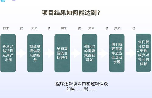 整装待出发 福州市妇联举办女性社会组织项目设计优化管理培训会