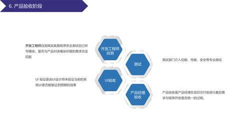 产品研发流程分享
