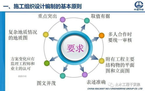 施工组织设计编制主要内容及要求,70页ppt可下载