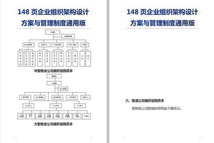 148页企业组织架构设计方案 管理制度通用版 请收藏,留着备用