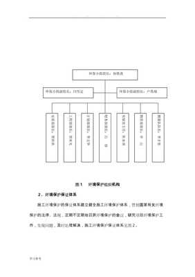 环境保护管理与措施工程施工组织设计方案-wenkub