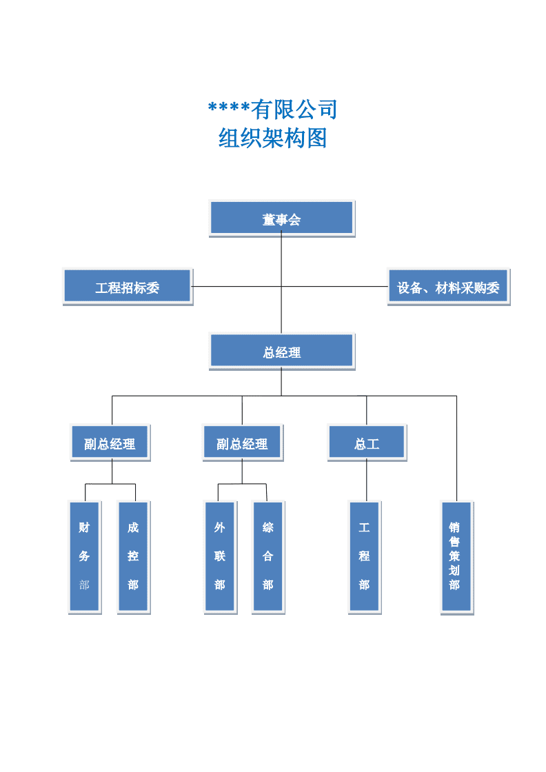 2016组织架构及部门职责分解