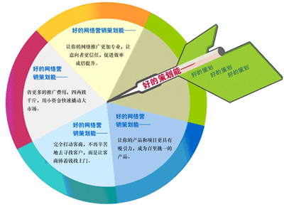商务会议活动策划礼仪执行技巧有哪些
