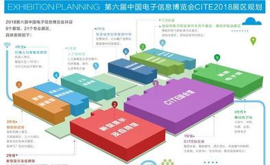 CITE2018招展工作火热进行中,捷报频传出