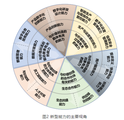 【数字化转型】以价值效益为导向推进数字化转型的五大重点任务