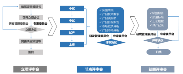 优秀成果:“研发工作室”组织管理模式催化赋能小细胞裂变大健康产业--华熙生物科技股份