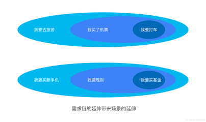 产品策划系列:洞察需求(四) - PMCAFF产品经理社区 中国第一产品经理人气组织:专注于研究互联网产品