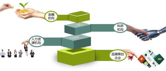 创新“冲浪板” 冲出新格局--《威海日报》头版头题深度聚焦环翠全域发力打造威海创新园