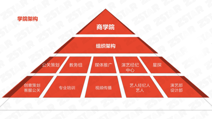 中视网红商学院简介-画册