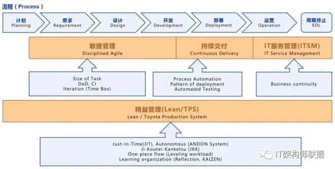 这12张手绘图,让我彻底搞懂了微服务架构!