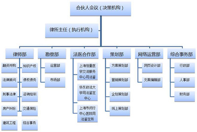 组织架构