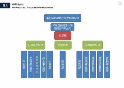 干货|旅游景区策划方案实例