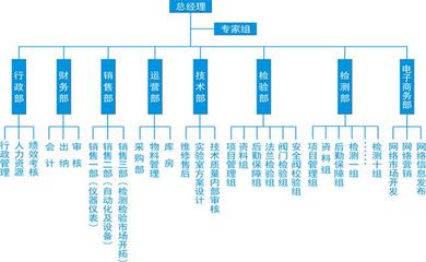 组织架构