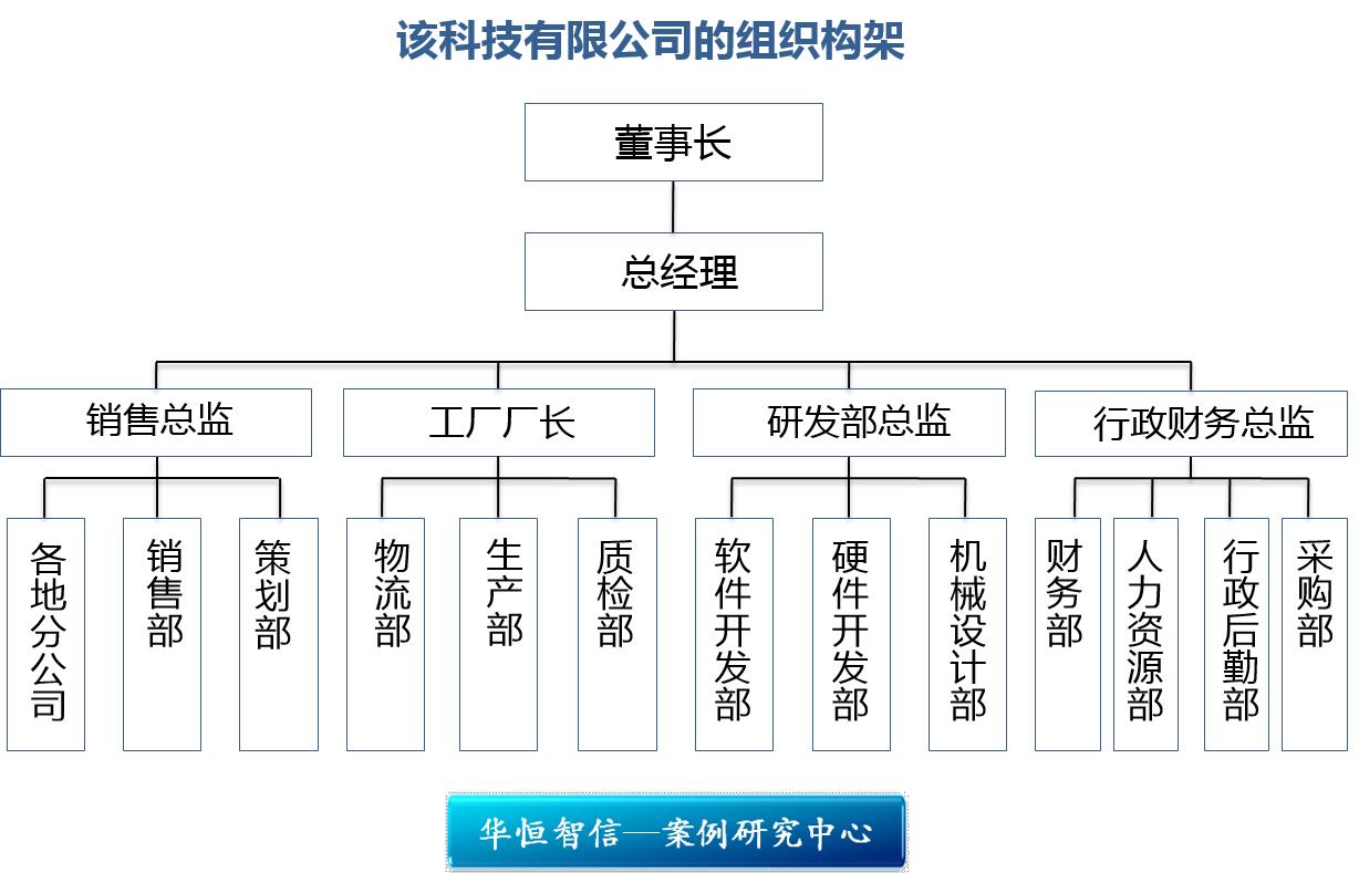 成功案例某高科技企业销售团队组织结构优化项目纪实