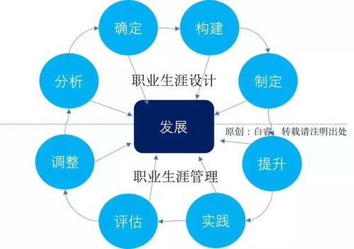 中年危机 职场瓶颈 你应该认清这几点