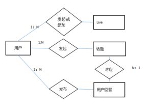 信息结构与功能结构的区别和联系