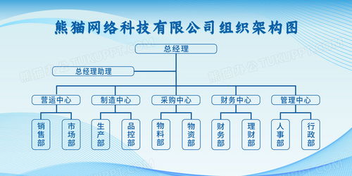 车间人员组织架构图展板宣传设计图片下载 psd格式素材 熊猫办公