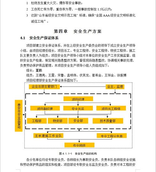 127682.67㎡框架结构国际广场项目工程安全施工组织设计 41p免费下载 施工安全