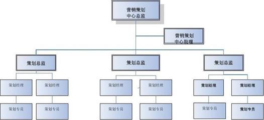 思源经纪营销策划管理手册