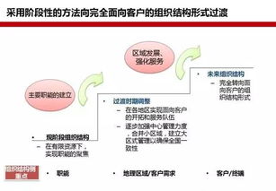 连锁组织设计密码