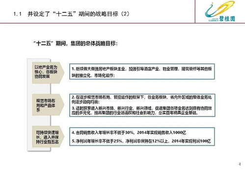 碧桂园基于战略的组织绩效方案设计,建议收藏