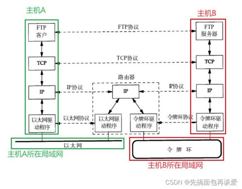 网络扫盲篇 用简单语言和图解带你入门网络