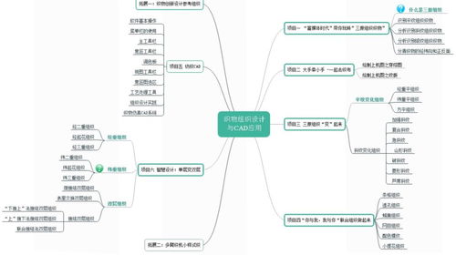 疫情防控下线上线下混合式教学优秀案例展 织物组织设计与cad应用