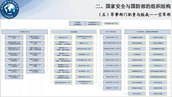 管理暴力 美军组织结构与设计思想